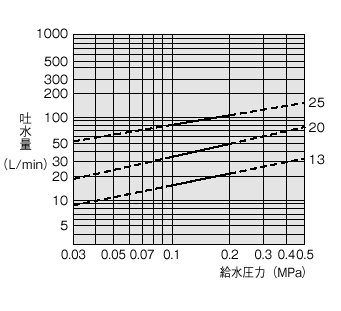 SANEI　横形ボールタップ　【品番：V44J-13】