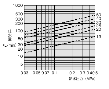 SANEI　バランス型ボールタップ　【品番：V52-13】