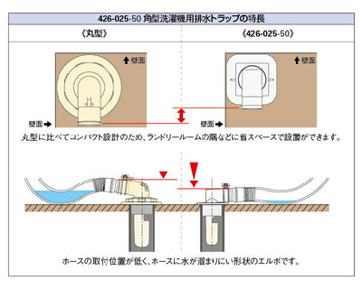 カクダイ　角型洗濯機用排水トラップ　【品番：426-025-50】