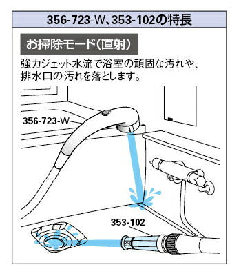 カクダイ　バス用お掃除シャワー　ホワイト　【品番：356-723-W】