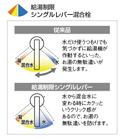 【在庫処分】カクダイ　シングルレバー用カートリッジ　【品番：101-996】◯