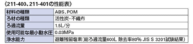 カクダイ　切替式クリーナー（カートリッジ交換式）　【品番：211-400】