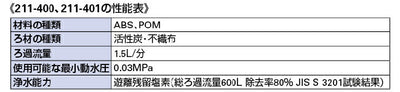 カクダイ　クリーナー用カートリッジ　【品番：211-401】