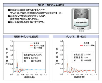 カクダイ　ボンパ（配管取付型）　【品番：643-505】