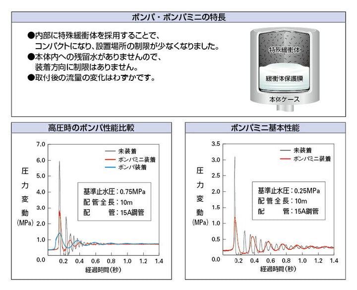 カクダイ ボンパ（配管取付型） 【品番：643-505】 – 住設プロ 本店