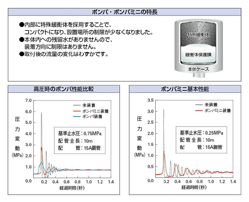 カクダイ　ボンパ（配管取付型）　【品番：643-505】