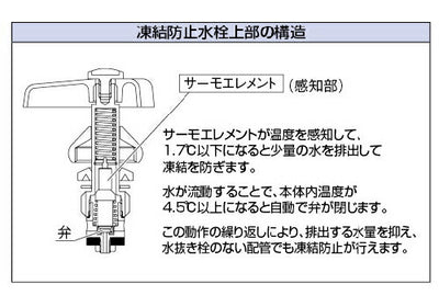 カクダイ　万能ホーム水栓（凍結防止つき）　寒冷地用　【品番：701-531-13】