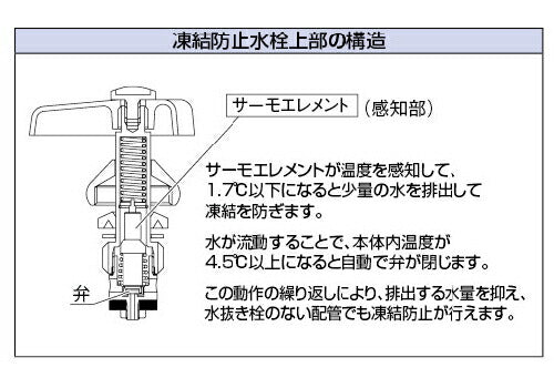 カクダイ　万能ホーム水栓（凍結防止つき）　寒冷地用　【品番：701-531-13】