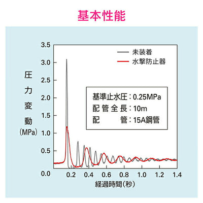 カクダイ　GAONA これカモ 水撃防止器（水栓上部型）　【品番：GA-HF001】