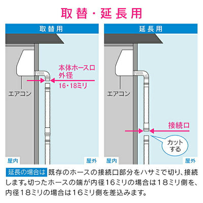 カクダイ　GAONA ヤータモン・カーチス エアコンドレンホースセット（2m）　【品番：GA-KW007】