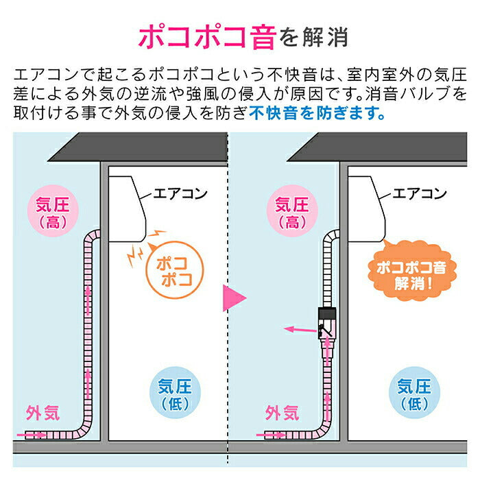 カクダイ　GAONA ヤータモン・カーチス エアコンドレンホースセット（2m）　【品番：GA-KW007】