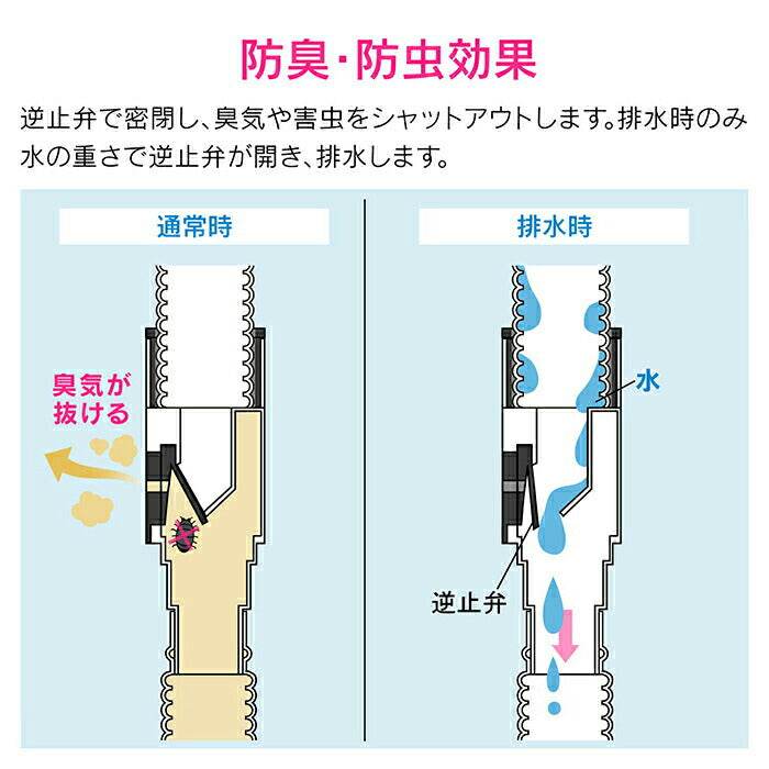 カクダイ　GAONA ヤータモン・カーチス エアコンドレンホースセット（5m）　【品番：GA-KW010】