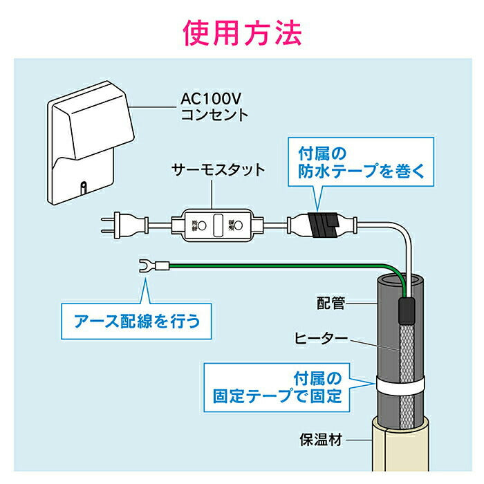 カクダイ　GAONA　これカモ 凍結防止ヒーター1m　【品番：GA-KE001】