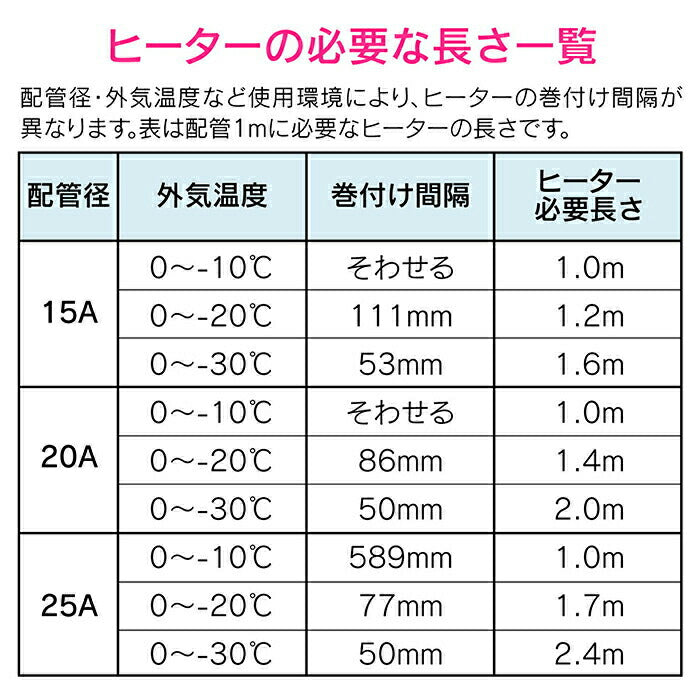 カクダイ　GAONA これカモ 凍結防止ヒーター0.5ｍ（金属管用）　【品番：GA-KE009】