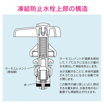 カクダイ　GAONA これカモ 共用凍結防止水栓上部（カギ付き）　【品番：GA-KE018】