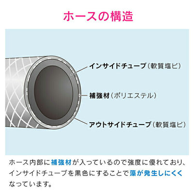 カクダイ　GAONA　これエエやん ホーセンド付き散水ホース1ｍ（ブラウン）　【品番：GA-QD031】