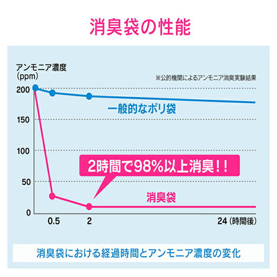 カクダイ　GAONA　これエエやん専売品 サニタリーボックス用消臭袋　【品番：GA-NC003】