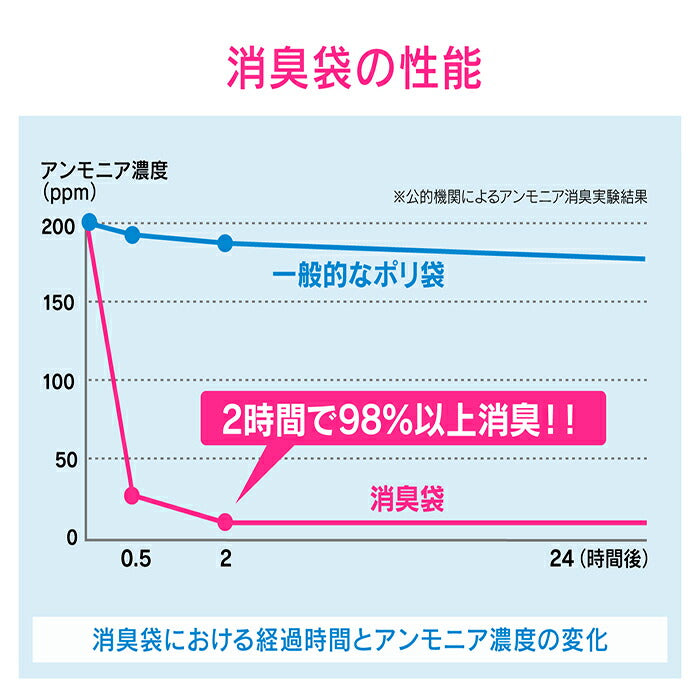 カクダイ　GAONA　これエエやん専売品 サニタリーボックス用消臭袋　【品番：GA-NC003】