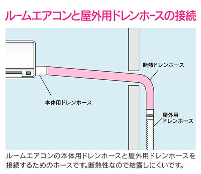 カクダイ　GAONA　これカモ エアコン用断熱ドレンホース　【品番：GA-KW015】