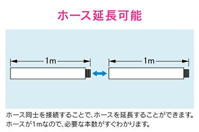 カクダイ　GAONA　これカモ エアコン用断熱ドレンホース　【品番：GA-KW015】