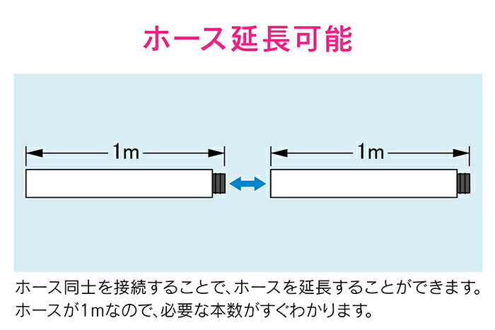 カクダイ　GAONA　これカモ エアコン用断熱ドレンホース　【品番：GA-KW015】