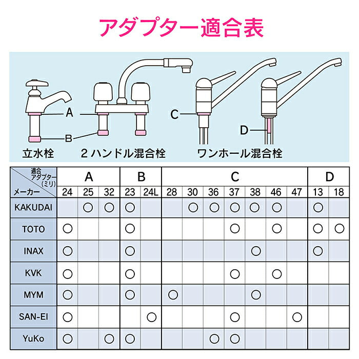 カクダイ　GAONA　これカモ 立形金具しめつけ工具セット（ケース入）　【品番：GA-KH001】