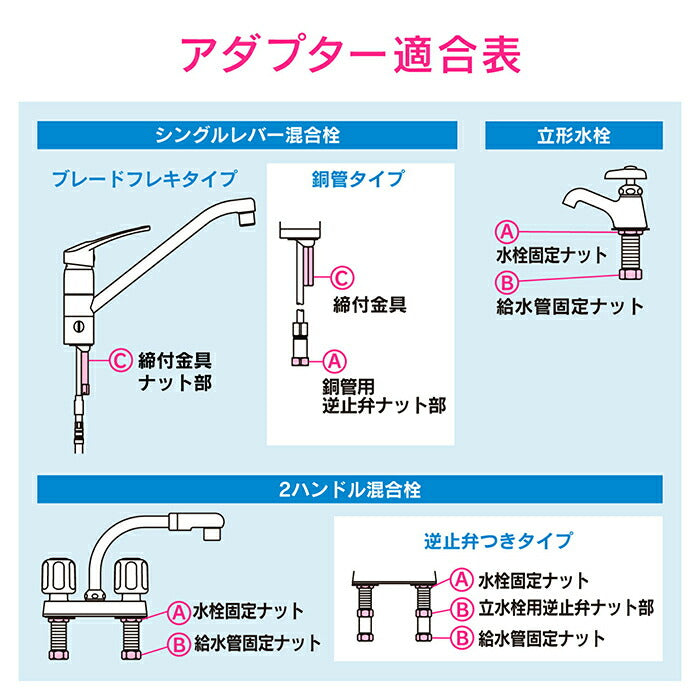 カクダイ　GAONA　これエエやん 立形金具しめつけ工具　【品番：GA-KH004】