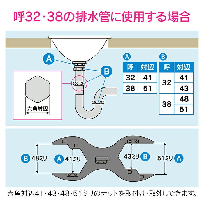 カクダイ　GAONA　赤札見つけ 排水管お掃除セット　【品番：GA-MG002】