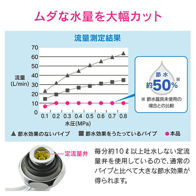 カクダイ　GAONA　これエエやん 節水Ｓパイプ１７０　【品番：GA-HA016】