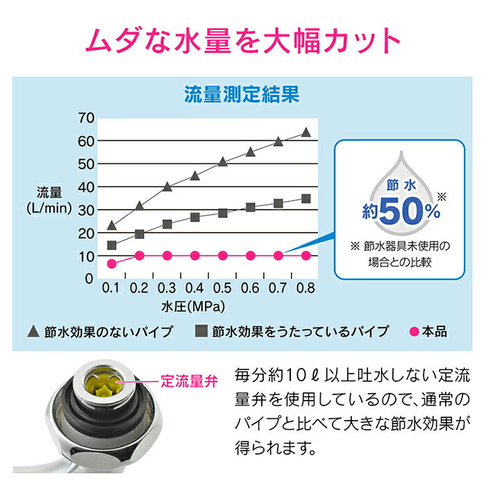 カクダイ　GAONA　これエエやん 節水Ｓパイプ１７０　【品番：GA-HA016】