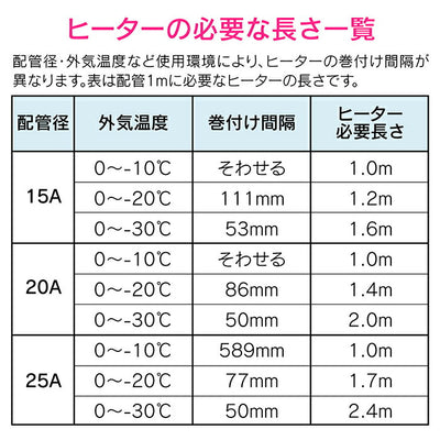 カクダイ　GAONA　これカモ 凍結防止ヒーター１０ｍ（金属管用）　【品番：GA-KE021】●