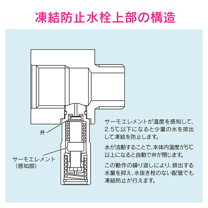 カクダイ　GAONA　これカモ 凍結防止ソケット（水栓用）　【品番：GA-KE024】