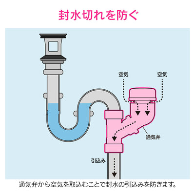 カクダイ　GAONA　これエエやん Ｐトラップ用低位通気弁　【品番：GA-MG031】