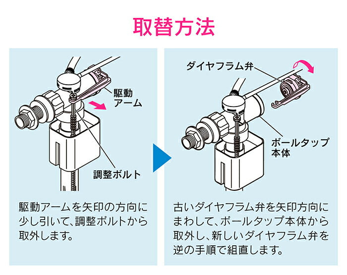 カクダイ　GAONA　これエエやん ダイヤフラム弁セット　【品番：GA-NG011】