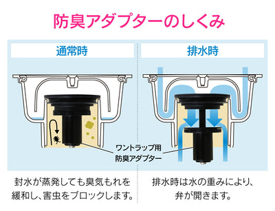 カクダイ　GAONA　これエエやん ワントラップ用防臭アダプター　【品番：GA-KW025】