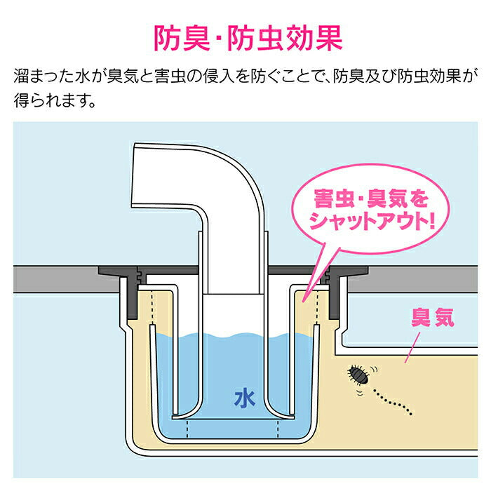 カクダイ　GAONA　これエエやん 洗濯機用防水パン縦引トラップセット　【品番：GA-LF040】