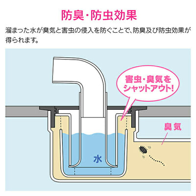 カクダイ　GAONA　これエエやん 洗濯機用防水パン横引トラップセット　【品番：GA-LF041】