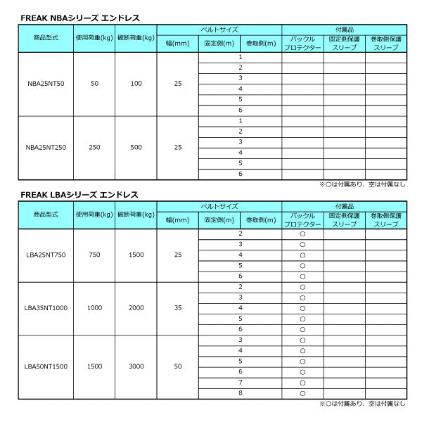 フリーク　FREAK ラッシングベルト青 エンドレス0.75ton 幅25mm×長さ6m　【品番：75047】