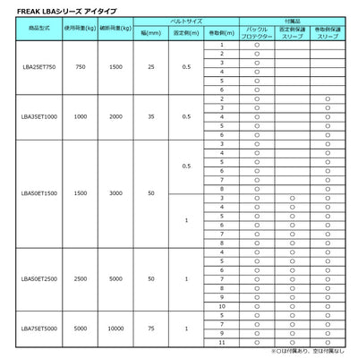 フリーク　FREAK ラッシングベルト青 アイ0.75ton 幅25mm×長さ0.5+1m　【品番：75103】