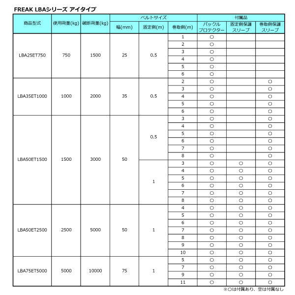 フリーク　FREAK ラッシングベルト青 アイ1ton 幅35mm×長さ0.5+4m　【品番：75112】