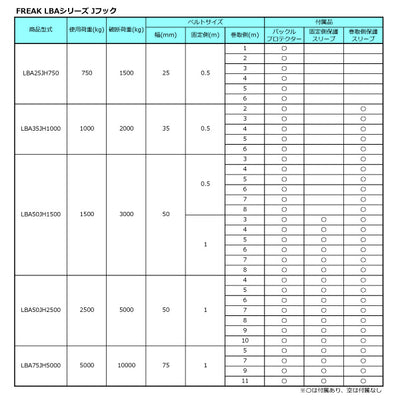 フリーク　FREAK ラッシングベルト青 Jフック0.75ton 幅25mm×長さ0.5+3m　【品番：75215】