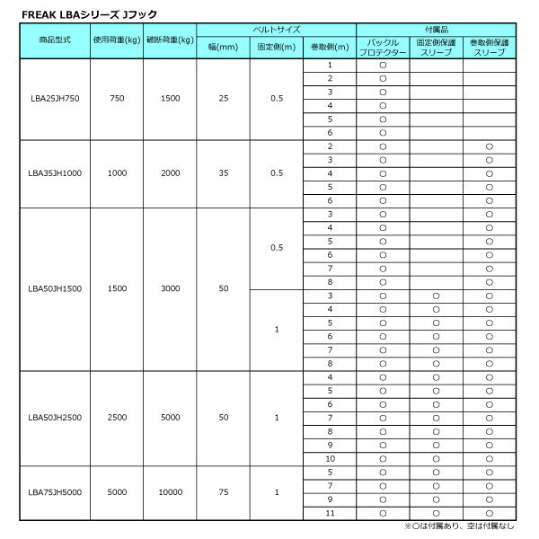 フリーク　FREAK ラッシングベルト青 Jフック0.75ton 幅25mm×長さ0.5+4m　【品番：75216】
