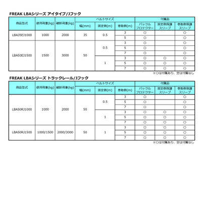 フリーク　FREAK ラッシングベルト青 アイ/Jフック1.5ton 幅50mm×長さ1+7m　【品番：75755】