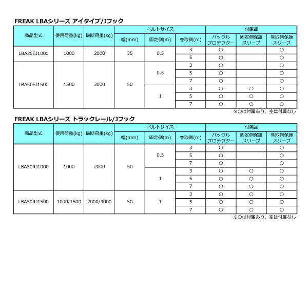 フリーク　FREAK ラッシングベルト青 レール1ton/Jフック1.5ton 幅50mm×長さ1+7m　【品番：75831】