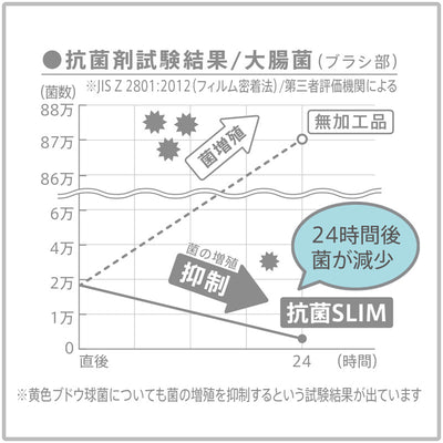 マーナ　抗菌SLIMトイレブラシ　【品番：W630W】