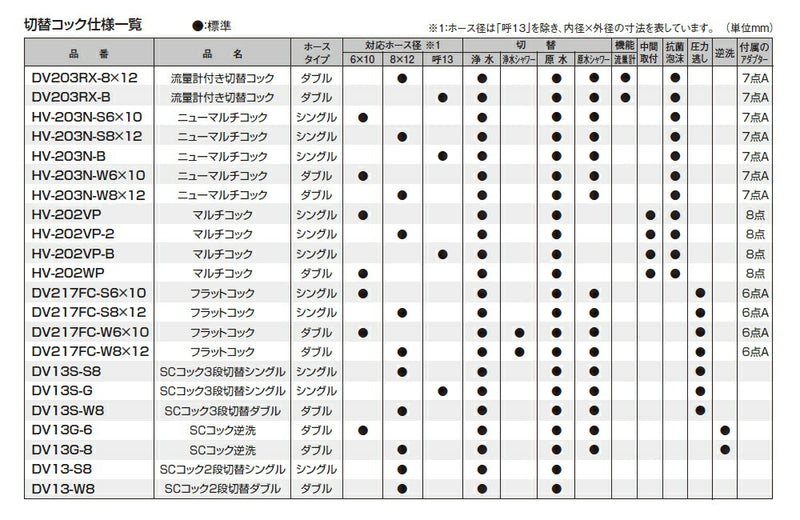 水生活製作所　マルチコックダブル　【品番：HV-202WP】