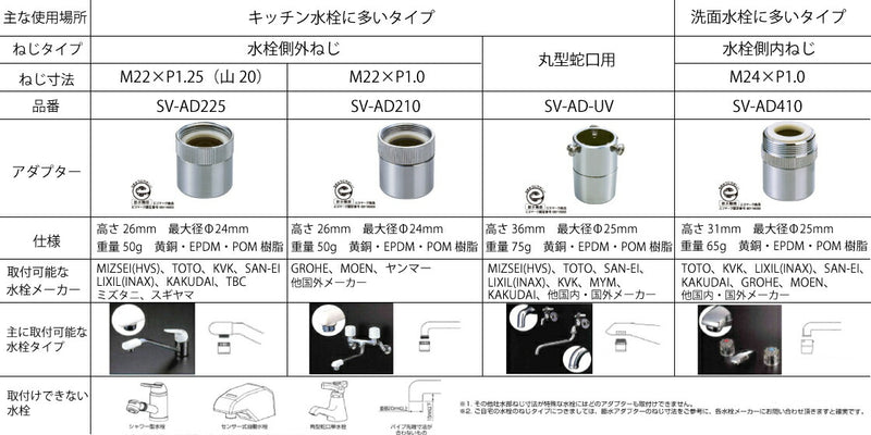 水生活製作所　節水アダプター（M22×P1.25）　【品番：SV-AD225】