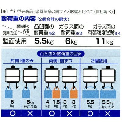 建築の友　吸盤革命・Wフック　【品番：KBK-10】