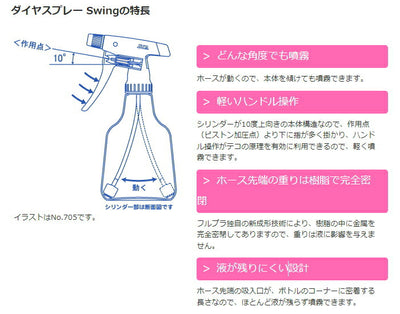 フルプラ　スウィング SN500　500mL　【品番：No.525】