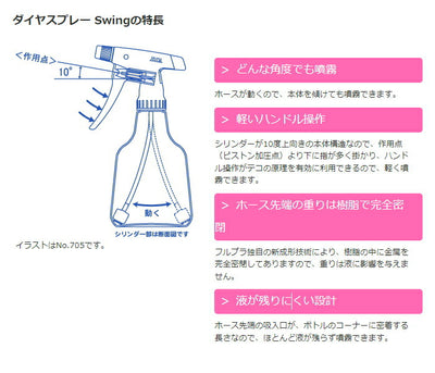 フルプラ　スウィング SN1000　1000mL　グリーン　【品番：No.528】